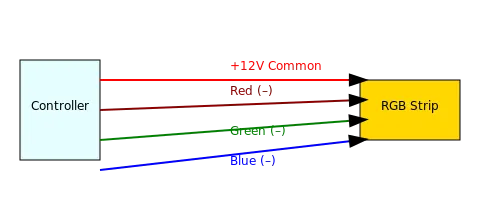 4-Wire LED Light Wiring Diagram