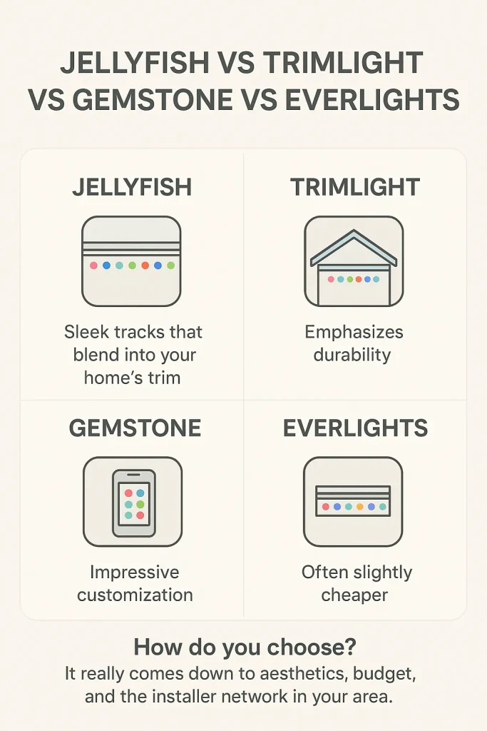 Jellyfish vs Trimlight vs Gemstone vs Everlights