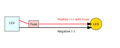 Wiring LED Lights to a 12V Battery