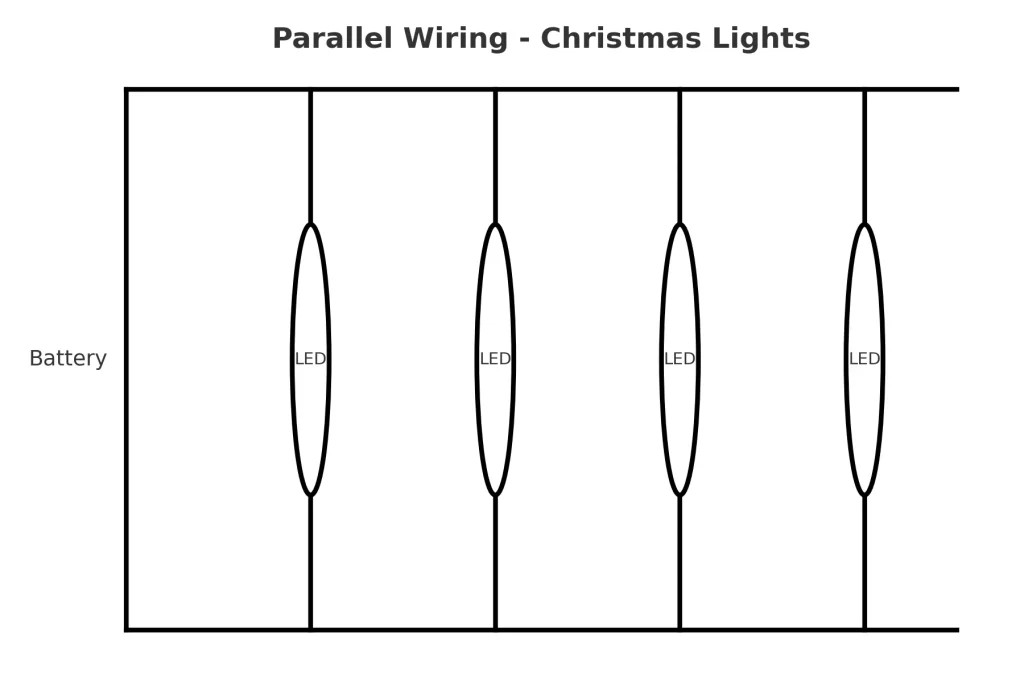 Parallel Wiring in Christmas Lights diagram