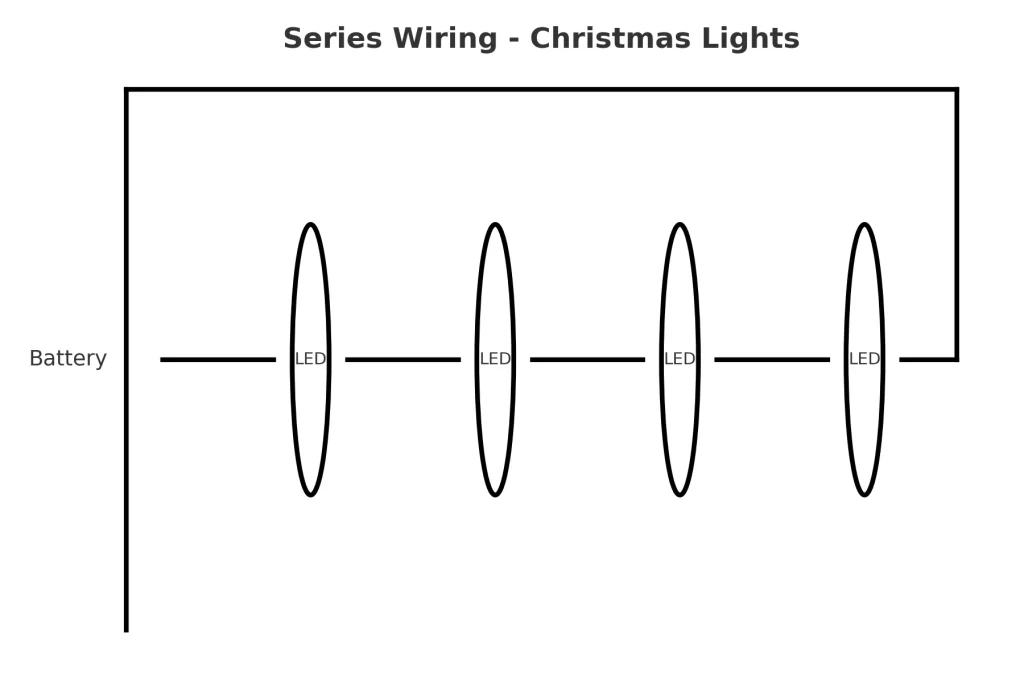 Series Wiring in Christmas Lights diagram