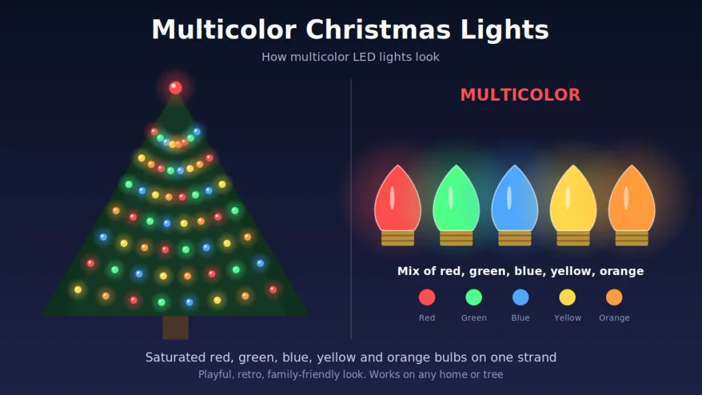 Multicolor LED Christmas lights on a tree in red, green, blue, yellow and orange