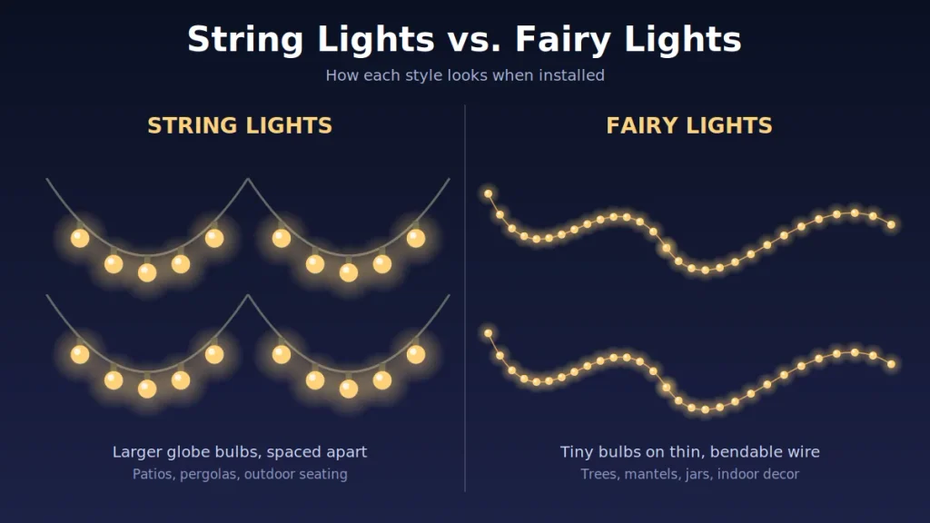 String lights vs fairy lights: bulb size and spacing compared