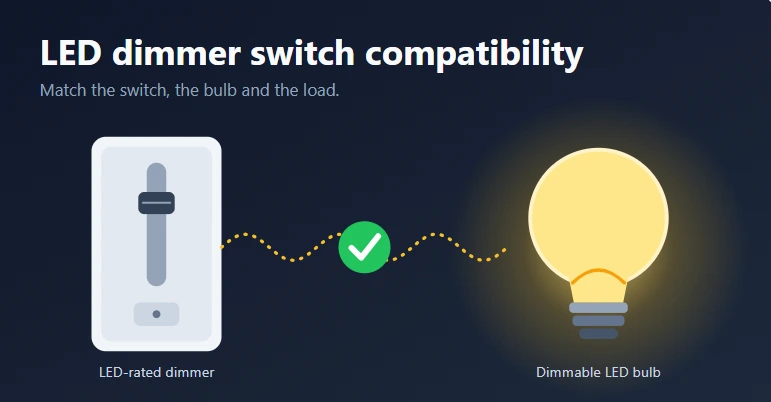 LED Dimmer Switch Compatibility