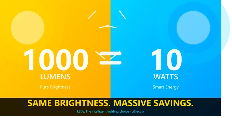 Lumens vs Watts LED