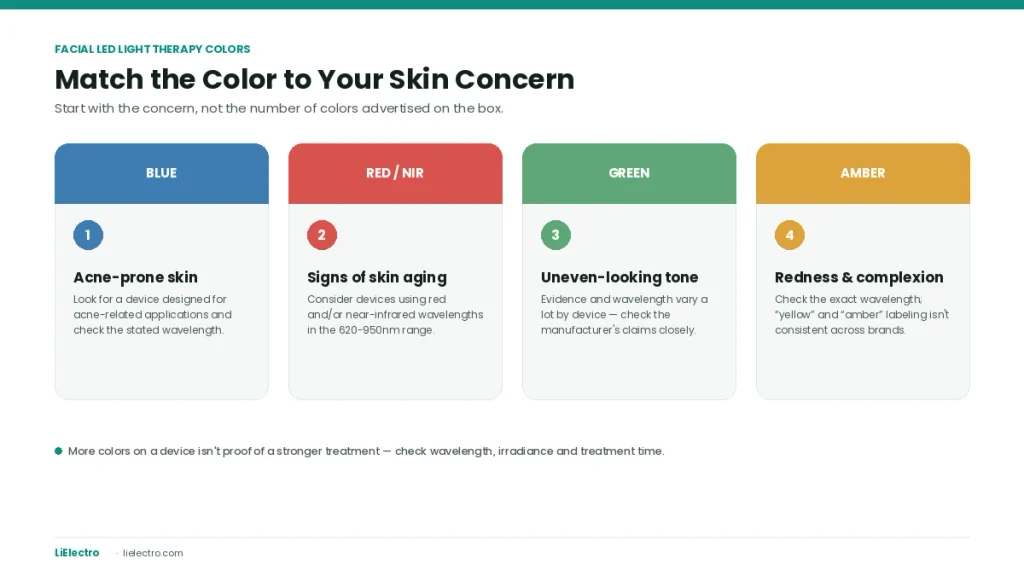 Which Facial Light Therapy Color Should You Use