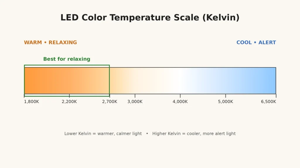 led color temperature scale in kelvin