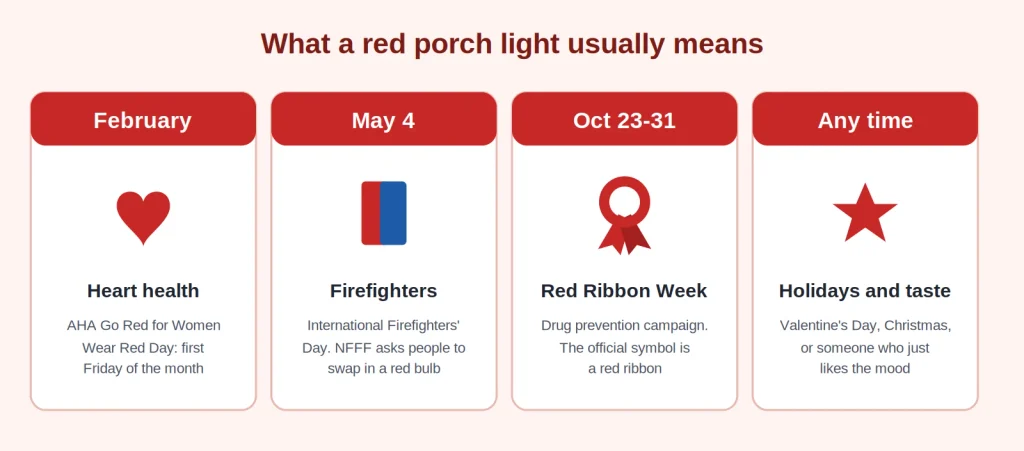 What does a red porch light mean for drugs, a clear breakdown